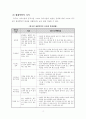 탁구에관한모든것 - 이거이상탁구에관한것은없다 3페이지