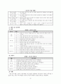 탁구에관한모든것 - 이거이상탁구에관한것은없다 22페이지