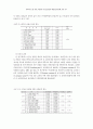 호텔식음료판매운영방안 31페이지