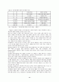 인터넷 마케팅의 특성과 전략수립에 관한 연구 16페이지