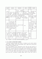 인터넷 마케팅의 특성과 전략수립에 관한 연구 29페이지