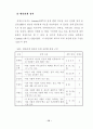 해결중심의 집단상담이 초등학생의 자아존중감 향상과 대인관계 개선에 미치는 효과 35페이지