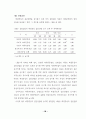 해결중심의 집단상담이 초등학생의 자아존중감 향상과 대인관계 개선에 미치는 효과 39페이지