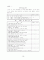 해결중심의 집단상담이 초등학생의 자아존중감 향상과 대인관계 개선에 미치는 효과 58페이지