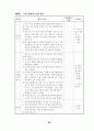 해결중심의 집단상담이 초등학생의 자아존중감 향상과 대인관계 개선에 미치는 효과 69페이지