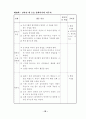 해결중심의 집단상담이 초등학생의 자아존중감 향상과 대인관계 개선에 미치는 효과 74페이지