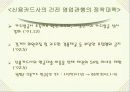 카드사 영업실적 악화와 신용불량자 급증의 해결책 30페이지