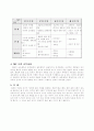 교육철학의 기초 6페이지