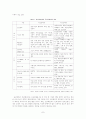 무선인터넷의 현황과 발전방안--국내이동통신을 중심으로 7페이지