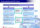 [경영학] 코리아e플랫폼 사업계획서 - 대한민국 B2B - 7페이지