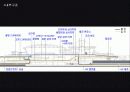 【건축 파워포인트】『인천국제공항』에 관한 모든 것... 18페이지