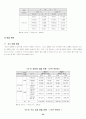 국제경영 사례발표 - 로만손 55페이지