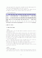 벤처사업 계획서 사례 7페이지