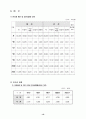 한국 장애인 고용촉진공단 서울 남부사무소 10페이지