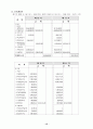 한국 장애인 고용촉진공단 서울 남부사무소 13페이지