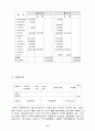 한국 장애인 고용촉진공단 서울 남부사무소 14페이지