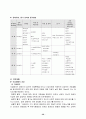 한국 장애인 고용촉진공단 서울 남부사무소 20페이지