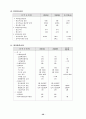 한국 장애인 고용촉진공단 서울 남부사무소 26페이지