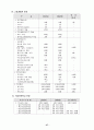 한국 장애인 고용촉진공단 서울 남부사무소 27페이지