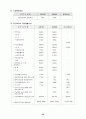 한국 장애인 고용촉진공단 서울 남부사무소 28페이지