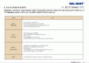 월마트 경영사례(Global, Korea사례) 19페이지