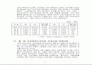 [섬유산업] 한국 섬유산업의 활성화 발전방안에 관한 연구 7페이지