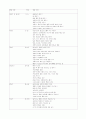 교육의 심리적 기초 (핵심 정리) 3페이지