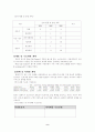 벤처창업 사업계획서 (웹콜센터) 9페이지