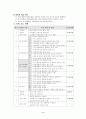 국어과교수학습지도안 6페이지