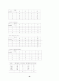 경영과학 노트 51페이지