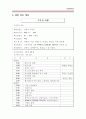 여행사 창업계획서 7페이지