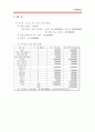 여행사 창업계획서 12페이지