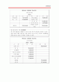 여행사 창업계획서 15페이지