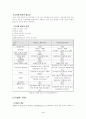 [공과대]-마이크로 웨이브(고주파통신)에 대하여 4페이지