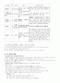 중국문학사(송대문학 ～ 청대문학) 32페이지