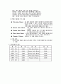 [사업계획서] 주부부업,간단창업-건강음료사업 6페이지