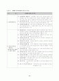 [사회복지]장애인 복지시설에 대한 고찰 13페이지