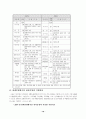 [사회복지]장애인 복지시설에 대한 고찰 19페이지