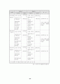 [사회복지]장애인 복지시설에 대한 고찰 20페이지