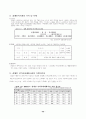 [사회복지]장애인 복지시설에 대한 고찰 22페이지