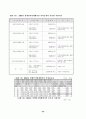 [사회복지]장애인 복지시설에 대한 고찰 25페이지