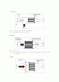 환경오염과 자동차 배기가스 35페이지