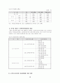 (사회복지시설론)노인복지시설의 문제점과 개선방안 10페이지