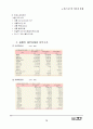 (e-비즈니스의 이론과 실제)새롬기술과 “다이얼패드” 15페이지