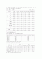 [노인복지론] 노인고용문제에 대한 대책 - 실버산업 - 7페이지