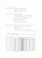 (e-비즈니스)지오다노에 관한연구 : 기업분석 경영전략 9페이지