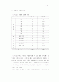 부모태도와 정신지체장애인의 사회적응기술간의 관계에 관한 연구 72페이지