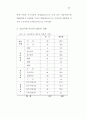 부모태도와 정신지체장애인의 사회적응기술간의 관계에 관한 연구 73페이지