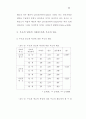 부모태도와 정신지체장애인의 사회적응기술간의 관계에 관한 연구 76페이지