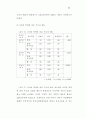 부모태도와 정신지체장애인의 사회적응기술간의 관계에 관한 연구 79페이지